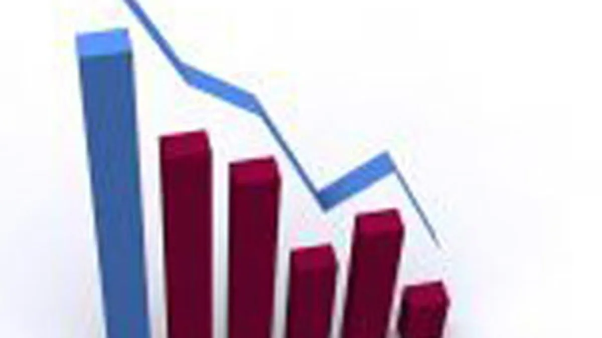 Bursa, la cel mai redus nivel din ultimii 2 ani. SIF-urile au pierdut peste 5%