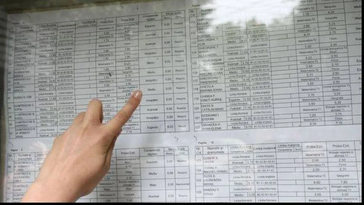 Au fost afișate rezultatele la proba scrisă de la concursul de Titularizare în Învățământ 2023. Cum s-au descurcat profesorii