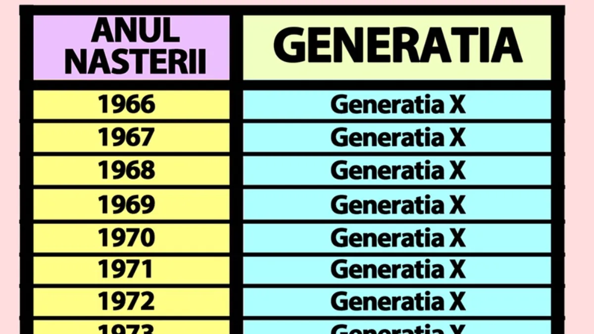 Tu știi din ce generație faci parte? În funcție de anul în care te-ai născut, află dacă ești „X”, „millennial”, „Z” sau „alpha”