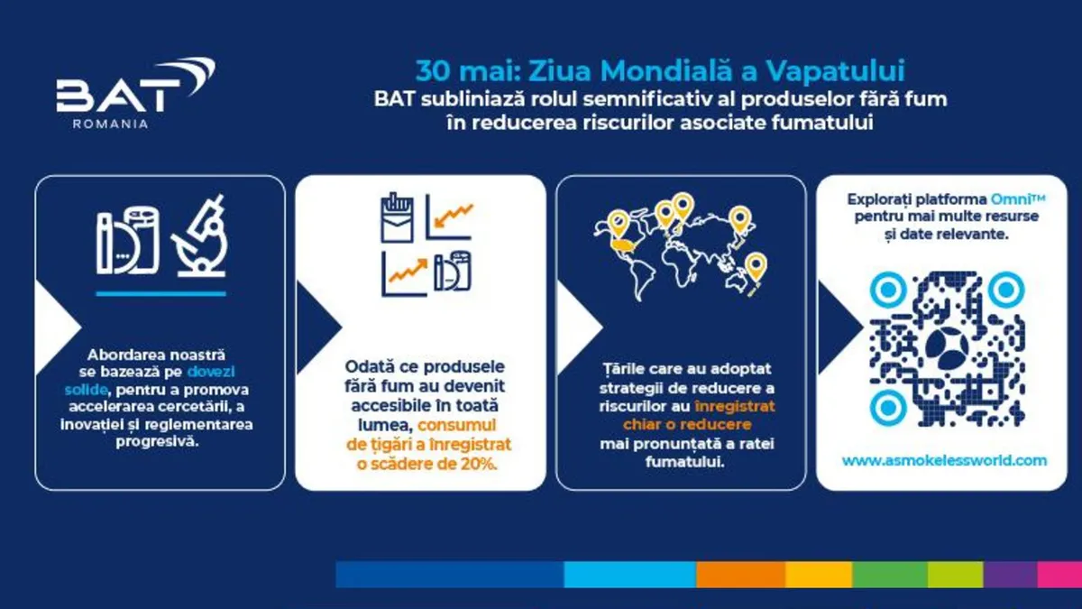 BAT subliniază rolul semnificativ al produselor fără fum în reducerea riscurilor asociate fumatului
