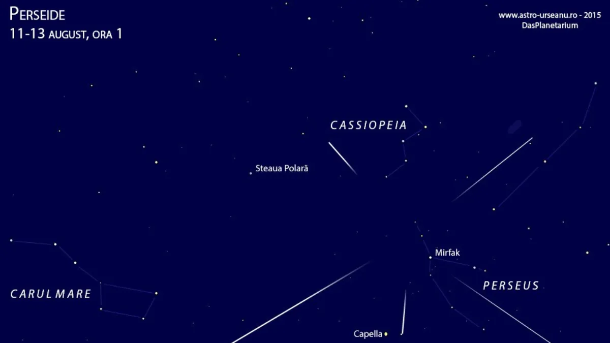 Spectacol cosmic. Perseidele luminează cerul în nopțile de 11-13 august