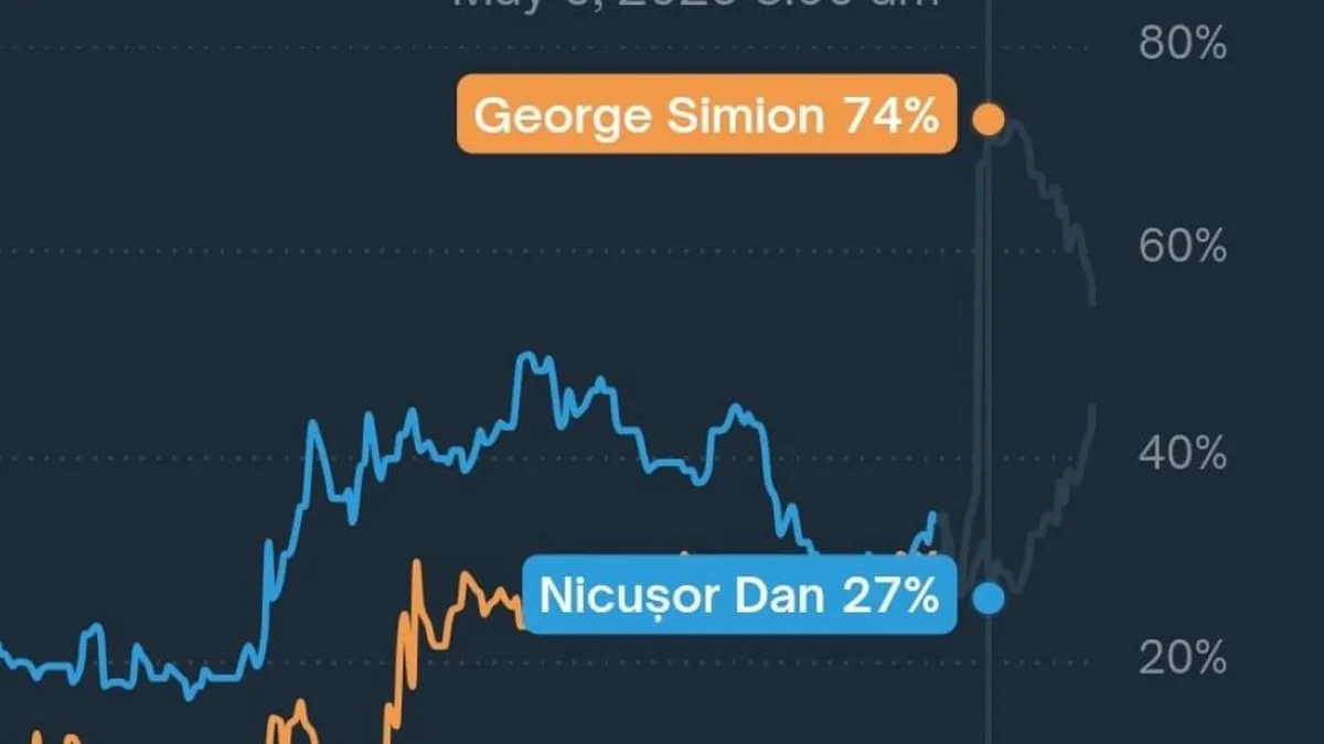 ONJN interzice platforma Polymarket, chiar în prag de alegeri. Este primul operator blocat în țara noastră