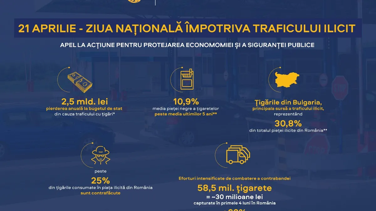 Ziua națională împotriva traficului ilicit de mărfuri, un apel la acțiune pentru protejarea economiei și a siguranței publice