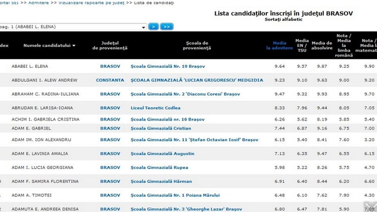 REPARTIZARE 2015 EDU.RO: Topul celor mai bune licee din Brasov