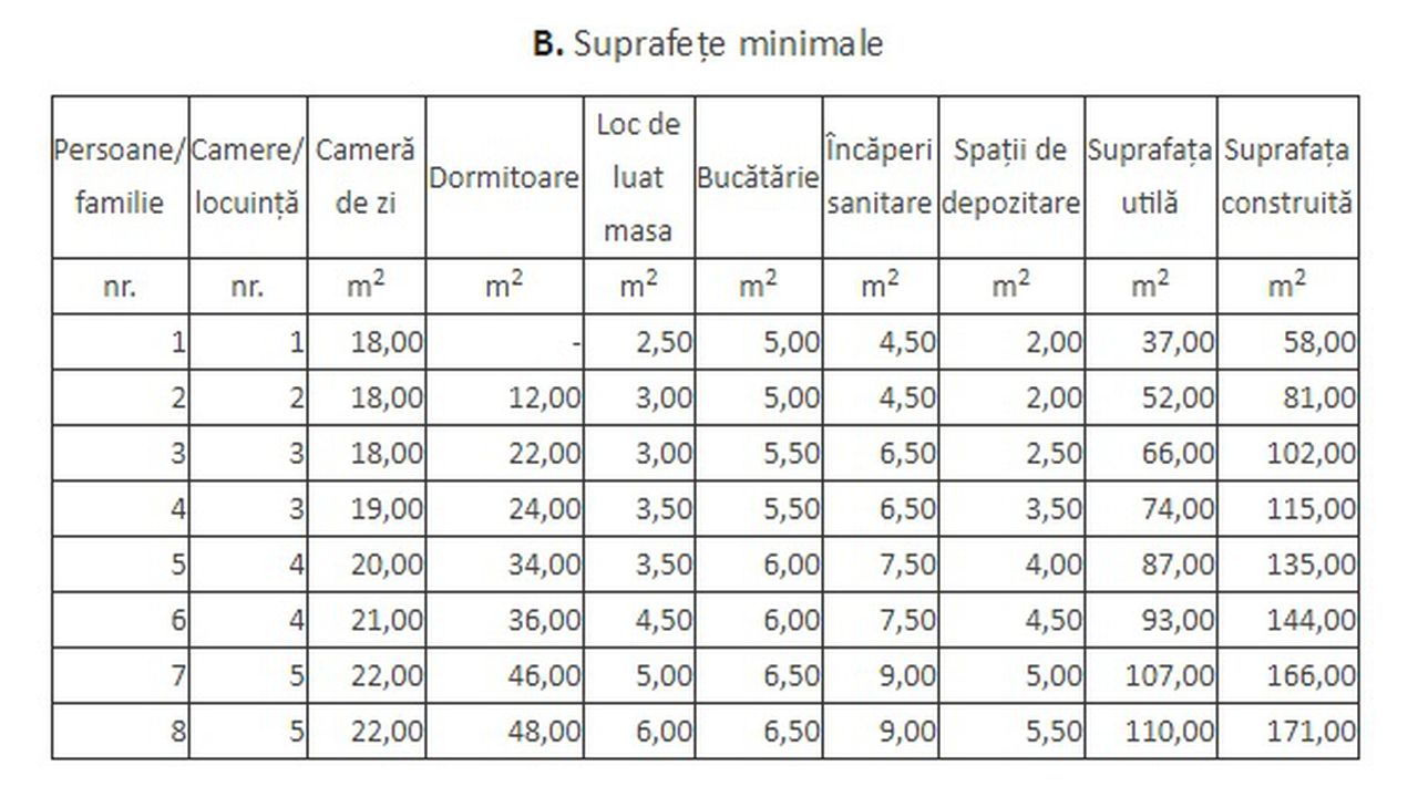 Acordarea Vizelor De Flotant CondiÅ£ionatÄƒ De SuprafaÅ£a LocuinÅ£ei In Ce CondiÅ£ii PoÅ£i Fi Refuzat De AutoritÄƒÅ£i
