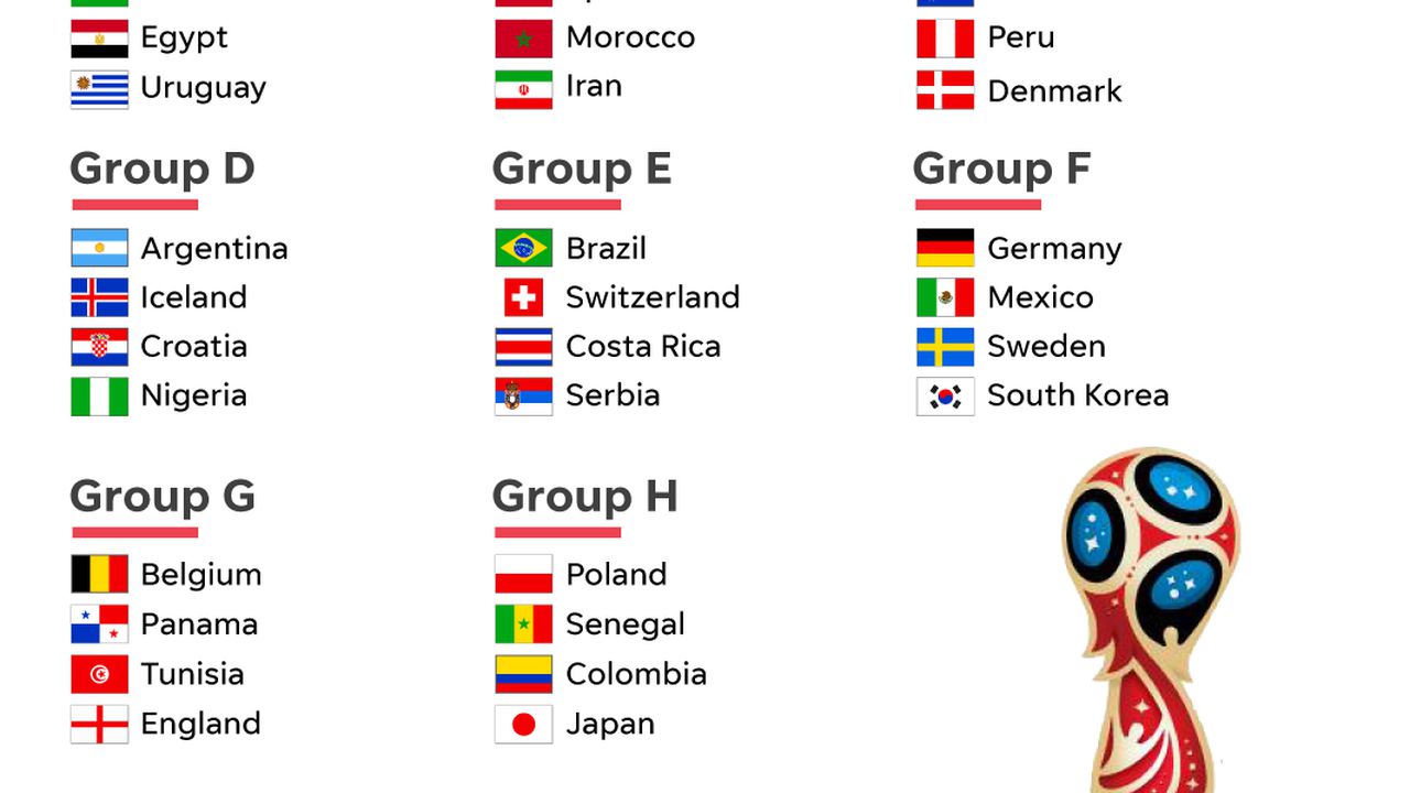 Cm 2018 Rusia Arabia SauditÄ Meciul De Deschidere Programul Complet