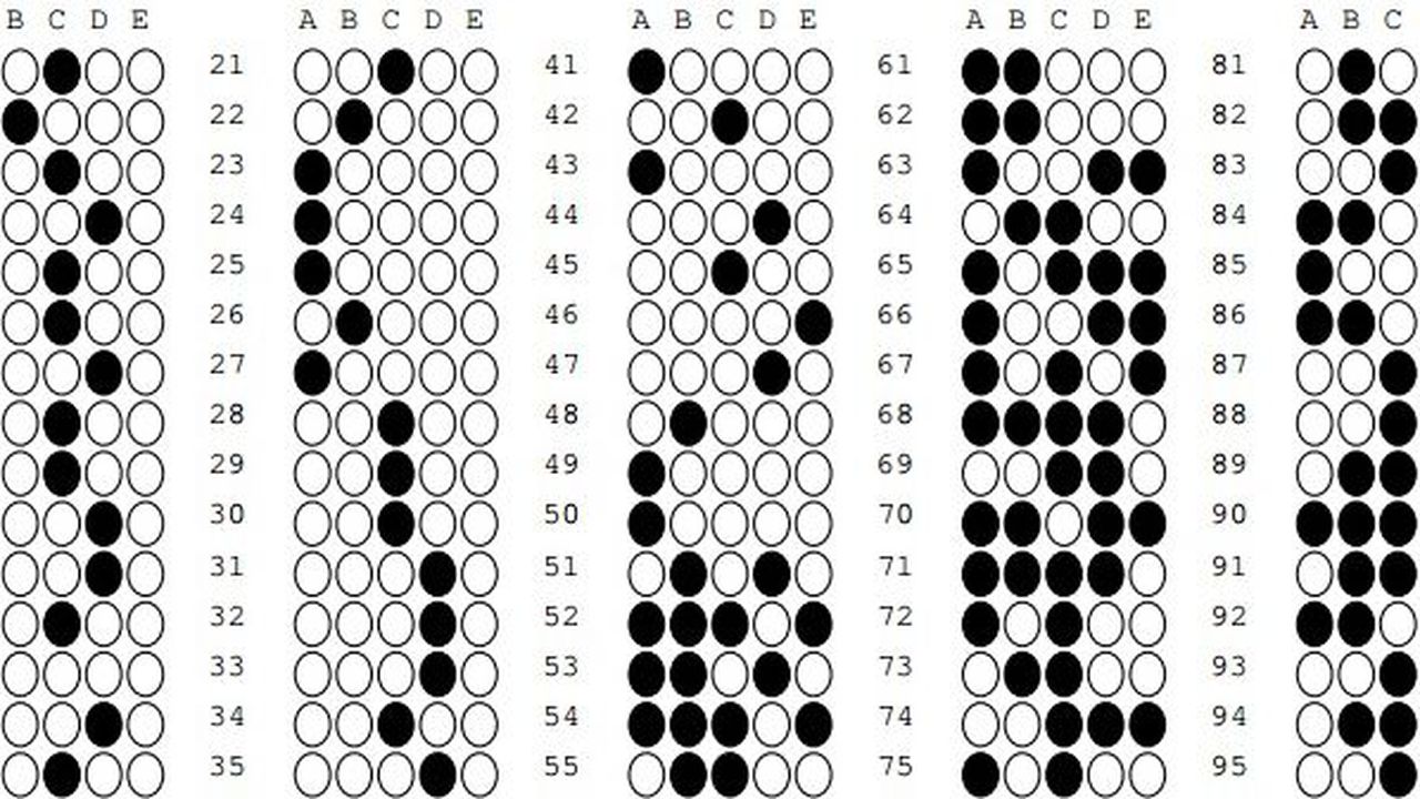ContestaÅ£ii Rezidentiat 2018 Cand Se AnunÅ£Äƒ Rezultate Finale Rezidentiat 2018 RepartiÅ£ia StudenÅ£ilor