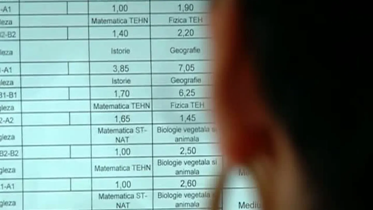 Admitere Liceu 2014 Topul Celor Mai Bune Licee Din Bucuresti