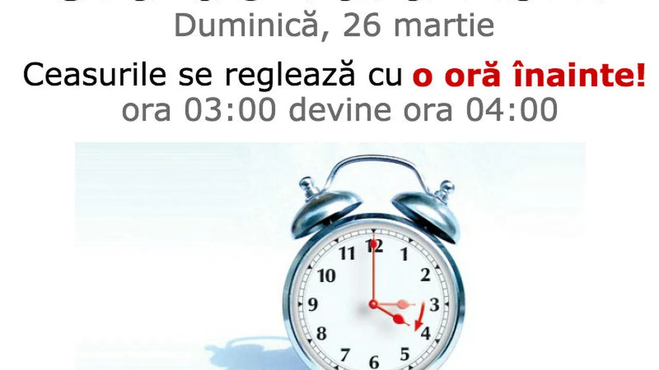Ora Exacta A Romaniei Cum Afli Cat E Ceasul DupÄƒ Trecerea La Ora De Vara 2017