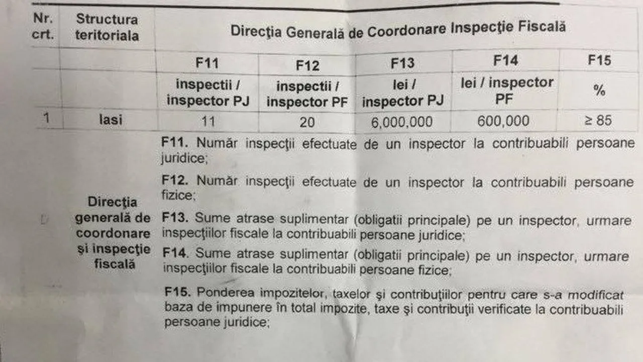 Document Exploziv Inspectorii Anaf Sunt ObligaÅ£i SÄ Colecteze Anual 2 5 Milioane Euro