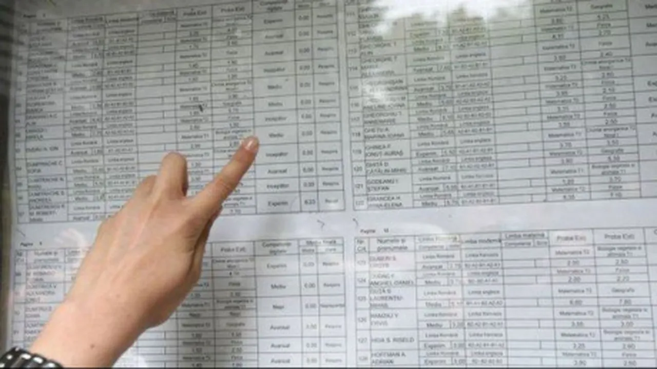 Rezultate Bac 2019 Procentul De Promovare Este De 67 2 Inainte De ContestaÅ£ii AflÄƒ Aici Ce Note