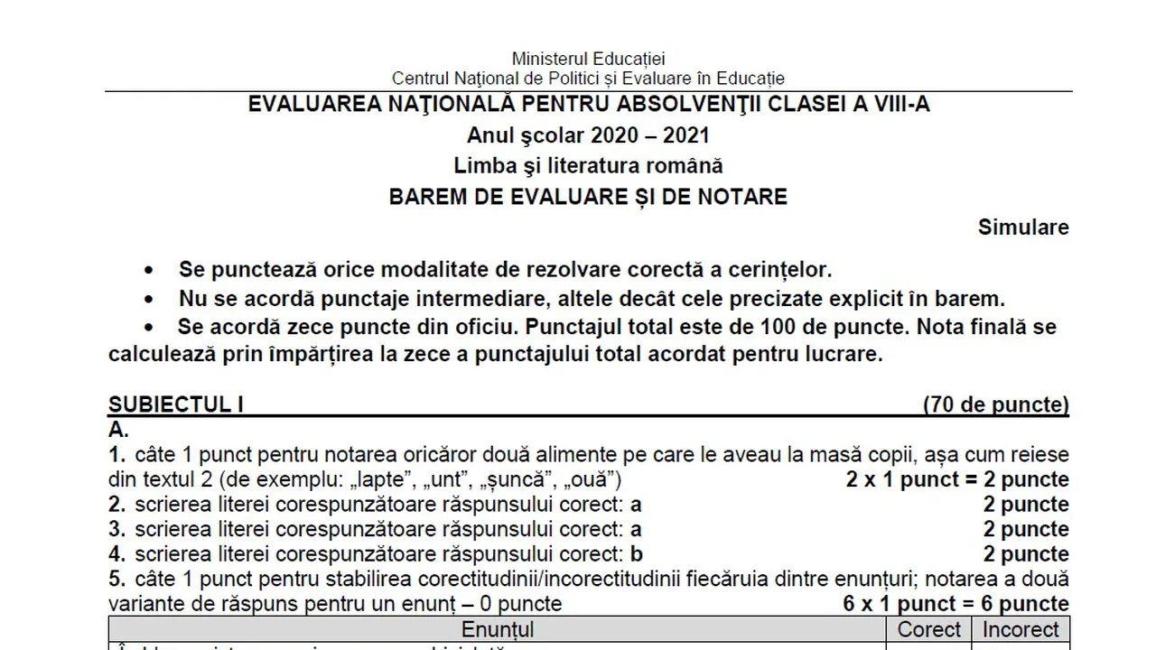 Barem RomanÄƒ La Simulare Evaluare NaÅ£ionalÄƒ 2021 Cum Puteai Lua Nota 10