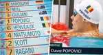 Jocurile Olimpice Paris 2024. David Popovici s-a calificat cu primul timp în finala probei de 200 de metri liber. Românul e favorit la medalia de aur