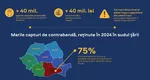 Peste 40 de milioane de țigarete capturate de autorități în prima jumătate a anului în România