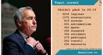 Cele mai căutate cuvinte pe DEX după victoria lui Călin Georgescu: „legionar”, „suveranitate”, „antisemitism”, „rusofil”