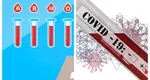 Persoanele cu această grupă de sânge au un risc mai mare de a face COVID-19 sau cancer