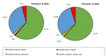 DOCUMENT Veniturile au ajuns la 8.568 de lei pe gospodărie, creştere de aproape 4% în ultimele luni
