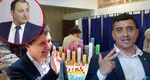 Mirel Palada, SOCIOPOL: „Se va vărsa toată otrava cu putinţă! Cel mai probabil va fi un 53-47, cel mai probabil în favoarea lui George Simion”