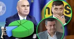 SONDAJ AVANGARDE. 51% dintre români se declară dezamăgiți de guvernul Bolojan. AUR este cotat aproape cât PSD, PNL și USR la un loc