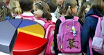 Sondaj INSCOP – Ce dificultăți întâmpină românii la început de an școlar: costurile pentru rechizite și uniforme, pe primul loc