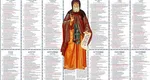 Calendar ortodox 25 octombrie 2025. Pe cine sărbătorim înainte de Sfântul Dumitru