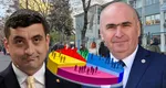 Sondaj Avangarde. Încrederea românilor în AUR începe să scadă. Cât de mulțumiți sunt oamenii de premierul Bolojan