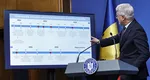 Ministrul Muncii spune că în noua lege a salarizării se elimină sporrile de antenă, de praf şi de stres