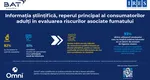 Studiu IRES: Informația științifică este reperul principal al consumatorilor adulți în evaluarea riscurilor asociate fumatului
