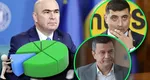 Sorin Grindeanu reacționează după sondajul comandat de PSD: „Totul este un concurs cu cine înjură mai mult la PSD. Nu sondajele fac viața mai bună sau mai proastă românilor”