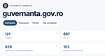 Breșă de securitate pe noul site al Guvernului. CNP-uri, numere de telefon și adrese, publicate online