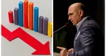 FMI şi-a revizuit prognoza în ce priveşte economia României. Recesiune în 2026 şi revenire mult mai lentă în 2027