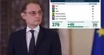 Ce șanse reale are Guvernul Luca Niculescu să treacă de Parlament? Miza uriașă a votului și scenariile care pot arunca România într-o nouă criză politică. Anticipatele rămân ultima variantă a lui Nicușor Dan