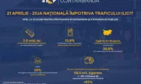 Ziua națională împotriva traficului ilicit de mărfuri, un apel la acțiune pentru protejarea economiei și a siguranței publice