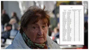 Pensii 2025. Câți bani veți primi la pensie, în funcție de anul nașterii DOCUMENT
