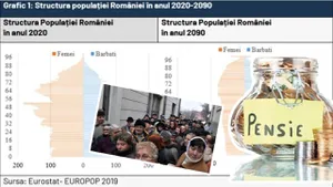 Veste de coşmar pentru românii născuţi după 1968. Ce pensie îi aşteaptă de 