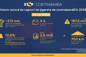 Volum record de țigarete de contrabandă capturate de autorități în 2025 – de aproape patru ori mai mare decât în anul anterior