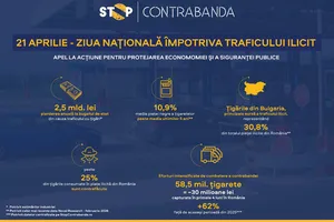 Ziua națională împotriva traficului ilicit de mărfuri, un apel la acțiune pentru protejarea economiei și a siguranței publice