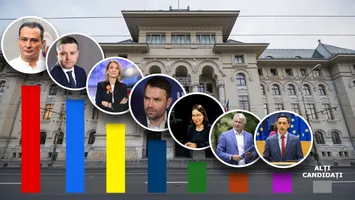 SONDAJ SOCIOPOL Alegeri Primăria Capitalei. Răsturnare de situație cu 5 zile înainte de votul final. Cine e candidatul de pe primul loc, bătălie strânsă EXCLUSIV