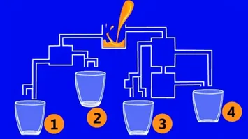 Test IQ pentru oamenii cu mintea ageră. Care dintre cele patru pahare se va umple primul?