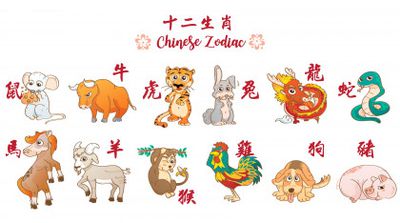 Horoscop Chinezesc, marți, 27 septembrie 2022. Tigrul își dublează veniturile, iar  Maimuța investește într-un proiect