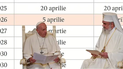 Toți creștinii trebuie să știe! Iată în ce zi pică Paștele Ortodox și Paștele Catolic anul viitor