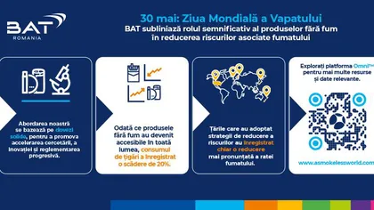 BAT subliniază rolul semnificativ al produselor fără fum în reducerea riscurilor asociate fumatului