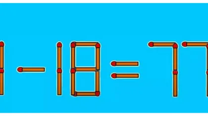 Test IQ. Rezolvă corect ecuația 1 – 18 = 77 mutând un singur băț de chibrit. Doar cele mai deștepte minți reușesc să găsească rezolvarea în 10 secunde