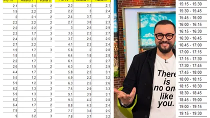 PRO TV l-a dat afară pe Măruţă, dar audienţele pe acest tronson rămân în picaj. Dan Negru face mai multă audienţă la Kanal D decât telenovelele turceşti