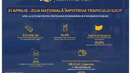 Ziua națională împotriva traficului ilicit de mărfuri, un apel la acțiune pentru protejarea economiei și a siguranței publice