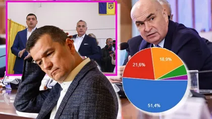 Sondaj Poll/Int România: Alegerile anticipate, agreate de o treime dintre români