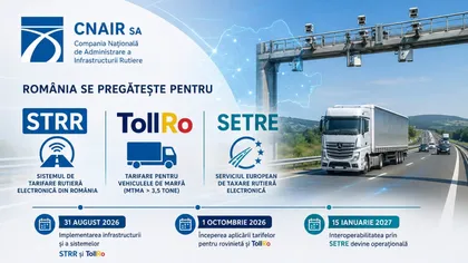 Noul sistem de taxare rutieră TollRo intră în vigoare la 1 octombrie, anunță CNAIR. Ce șoferi vor plăti în funcție de kilometrii parcurși