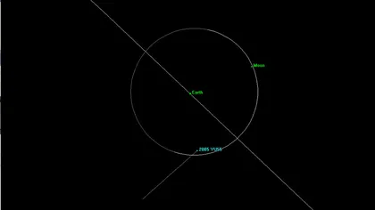 Cum puteţi observa, marţi, asteroidul imens care va trece pe lângă Pământ