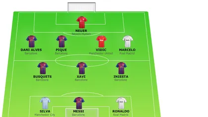 L'Equipe: Şase jucători ai Barcelonei în echipa anului