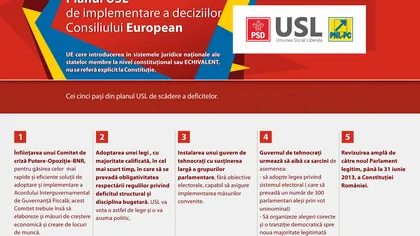 Cu ce propunere a mers USL la Cotroceni